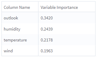 Gradient_Boosted_Tree_Classification_Variable Importance results